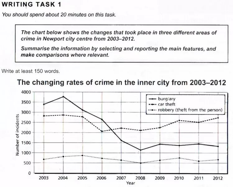 雅思7分和托福100分是什么水平?哪个更容易?
