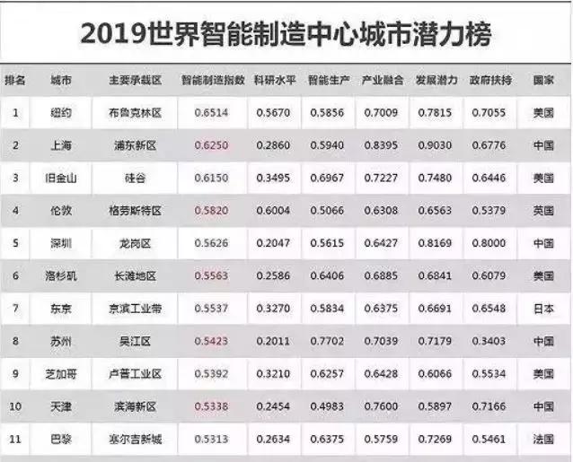 深圳机器人公司排名_深圳高楼排名(3)