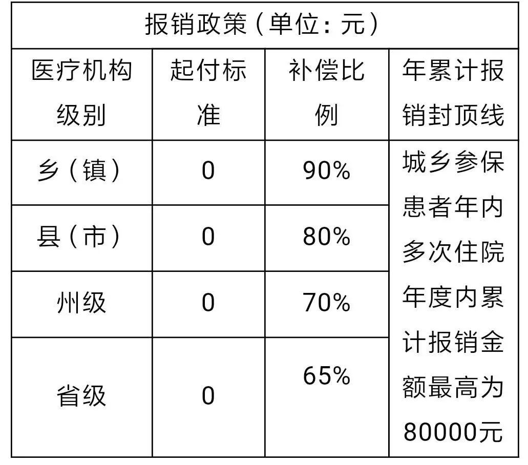 贫困人口住院怎样报销_贫困人口住院怎么报销 快看, 一纸通 来了(2)