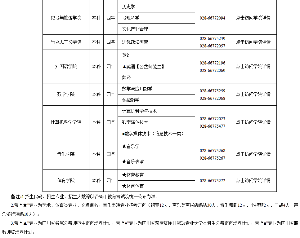 成都人口2019总人数_台州人口2019总人数口(2)