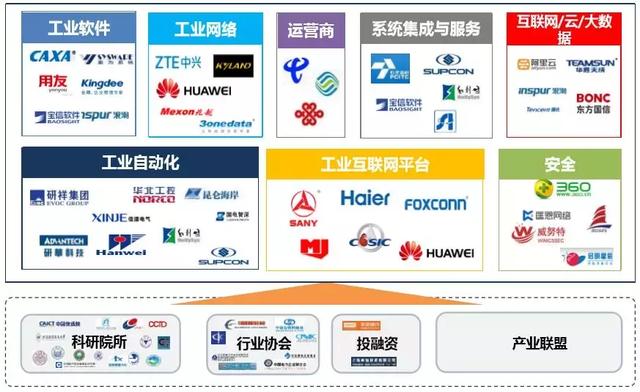 国内工业互联网产业技术体系