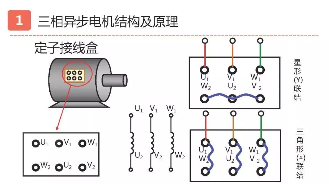 一文搞懂伺服电机,步进电机,三相异步电机结构及原理