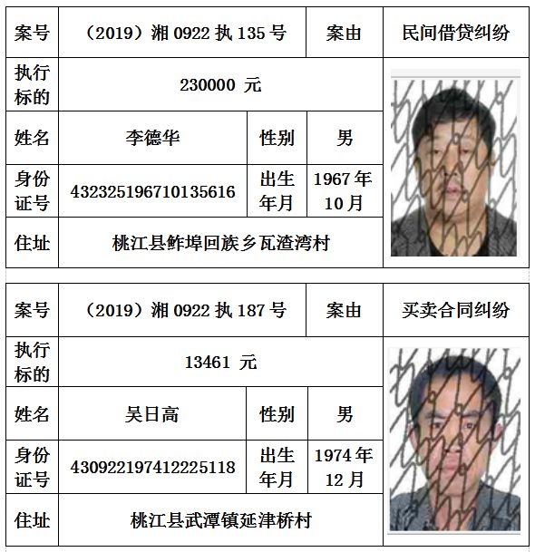 最新！桃江法院再次曝光一批失信被执行人员名单！