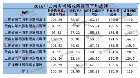 省考排名查询_学考成绩查询