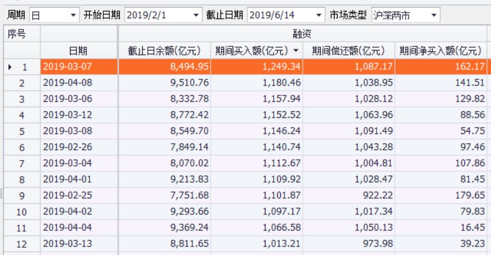 金融投资排名_金融投资图片(3)