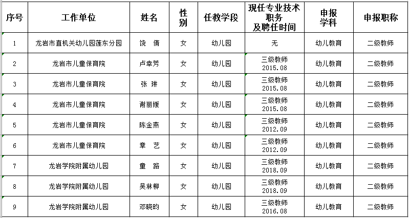 小学教师职称等级