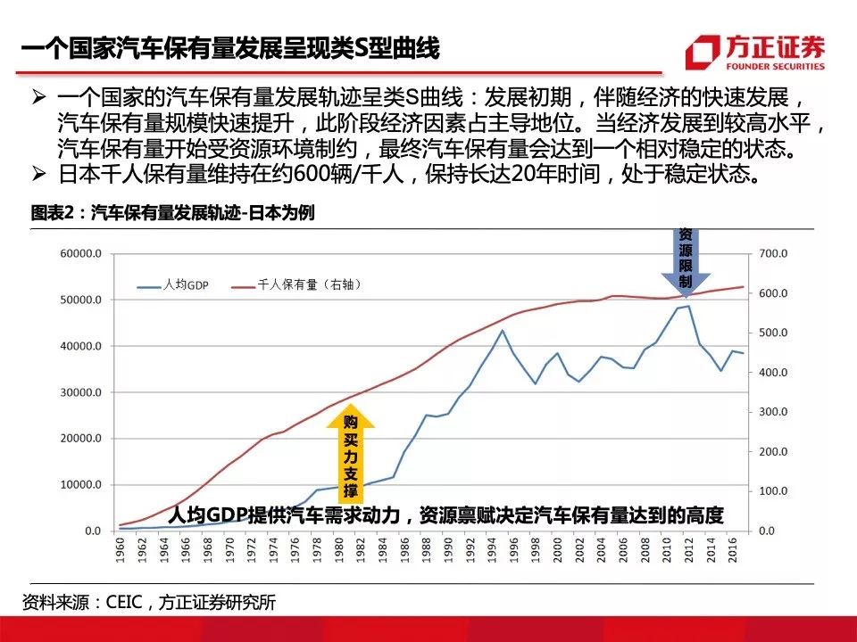 中国人均gdp步入高收入_2017年中国人均GDP公布 5 6年后可进入高收入国家水平(3)