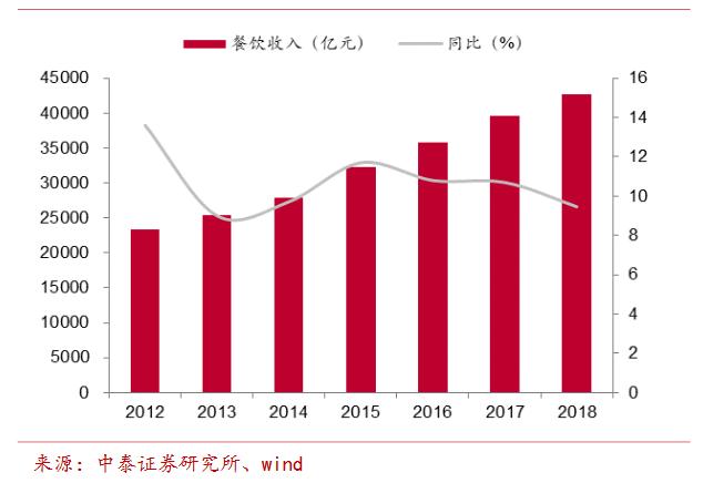 中国2010的GDP与2020相比_中国2020gdp增速图(3)