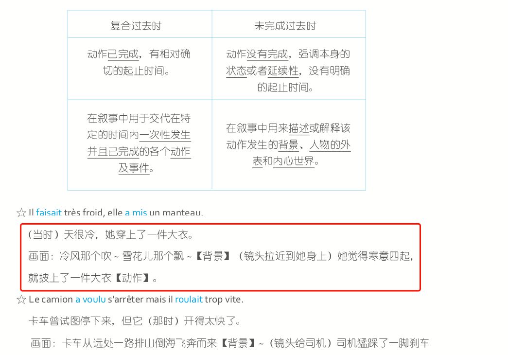 提高法语学习入门速率,我推荐这本教辅书