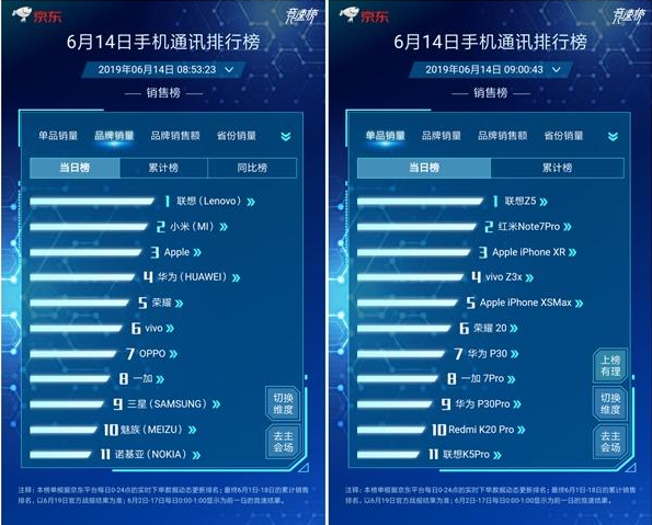 干手机排行_干手机相关文章最新报道--科技行者