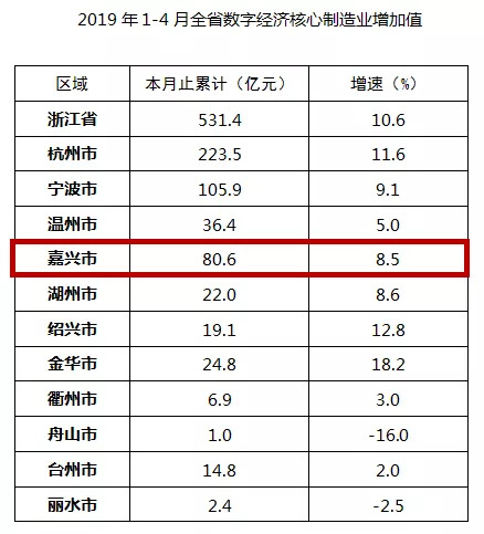 制造业产值错误经济总量排名_世界经济总量排名(2)