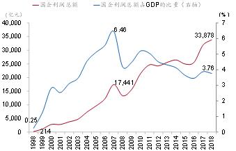 安华镇gdp(2)