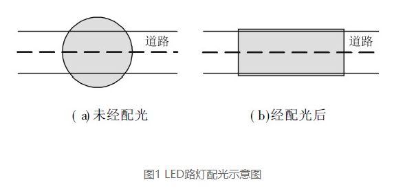 LED路灯配光方案设计