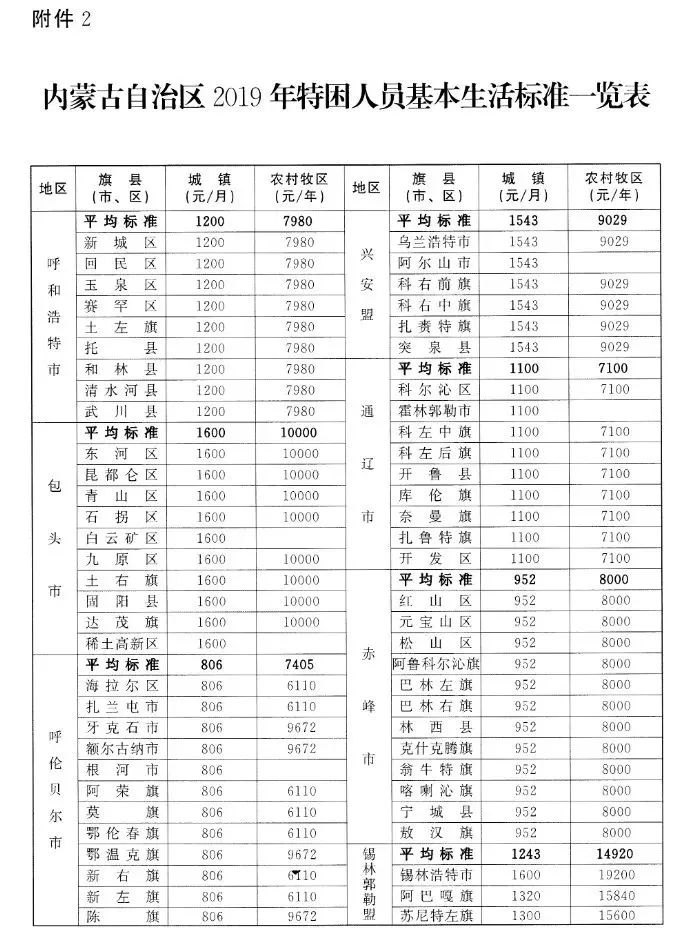 鄂尔多斯多少人口_鄂尔多斯市城镇人口有多少啊