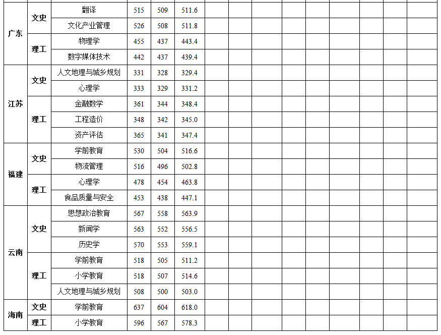 成都人口2019总人数_台州人口2019总人数口(2)