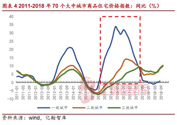 兰州gdp能超越西安吗_兰州至西安高铁线路图(3)