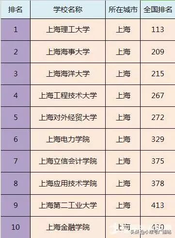 全国二本院校排名,二本大学清单,附二本