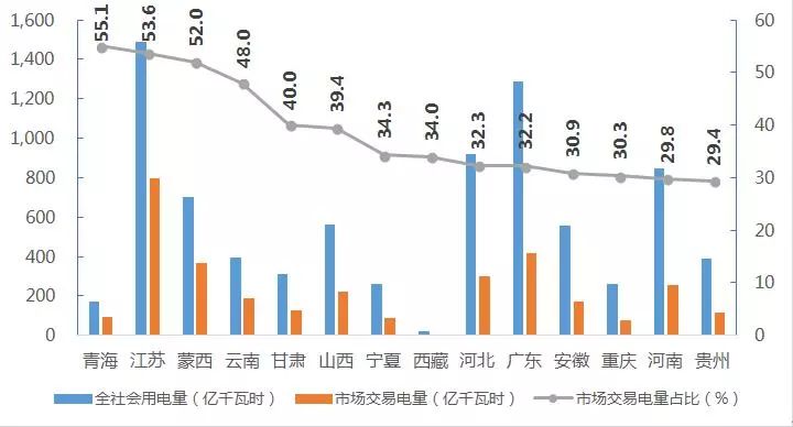 2020年排名前五的电_2020全年电池片出货排名:通威、爱旭、润阳位居前三