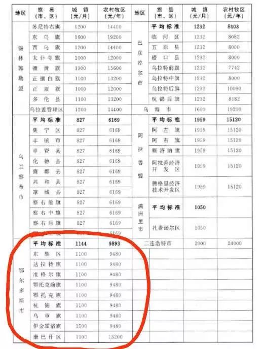 鄂尔多斯多少人口_鄂尔多斯市城镇人口有多少啊