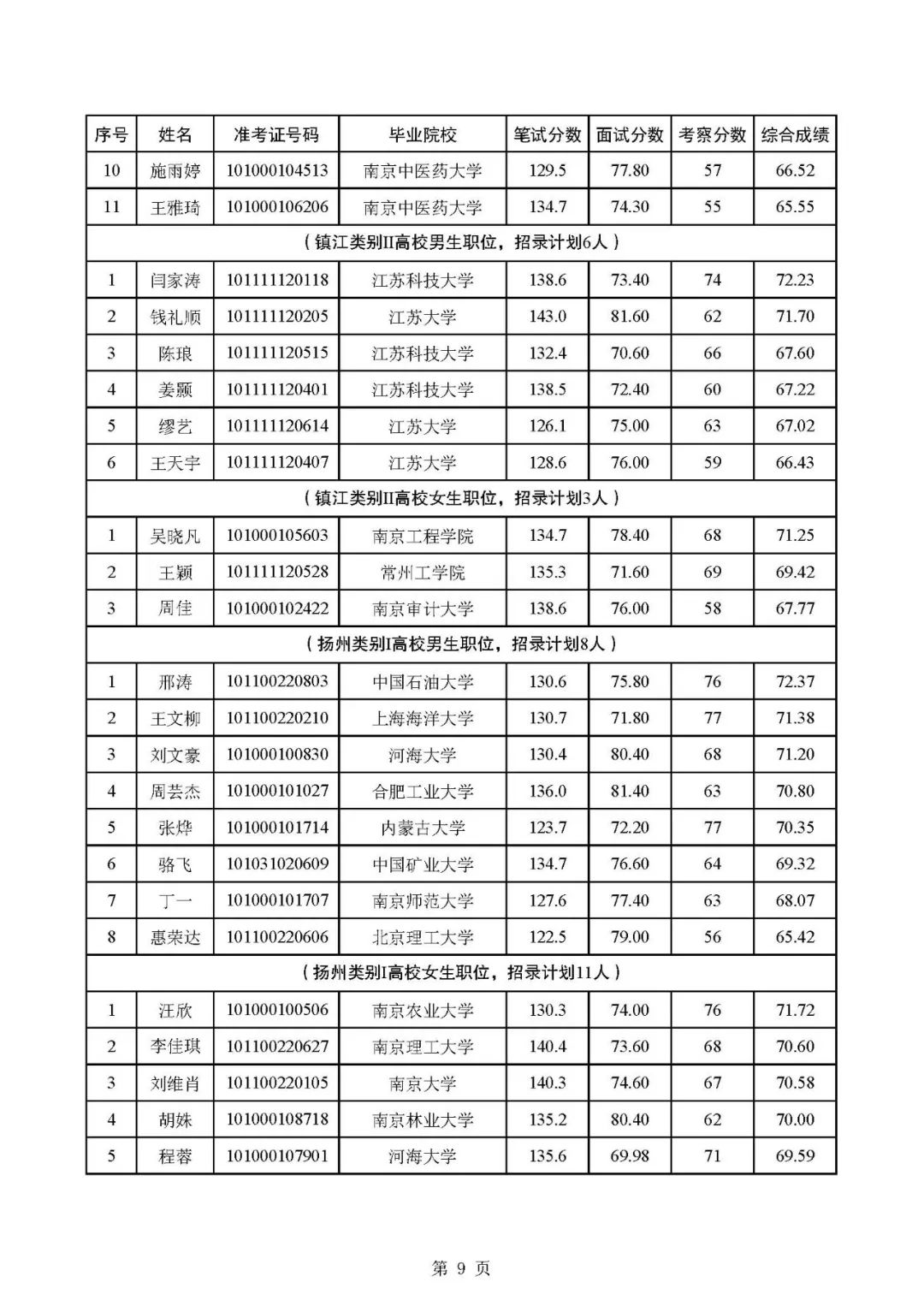 2019年泰州人口流出_96年泰州地图(2)