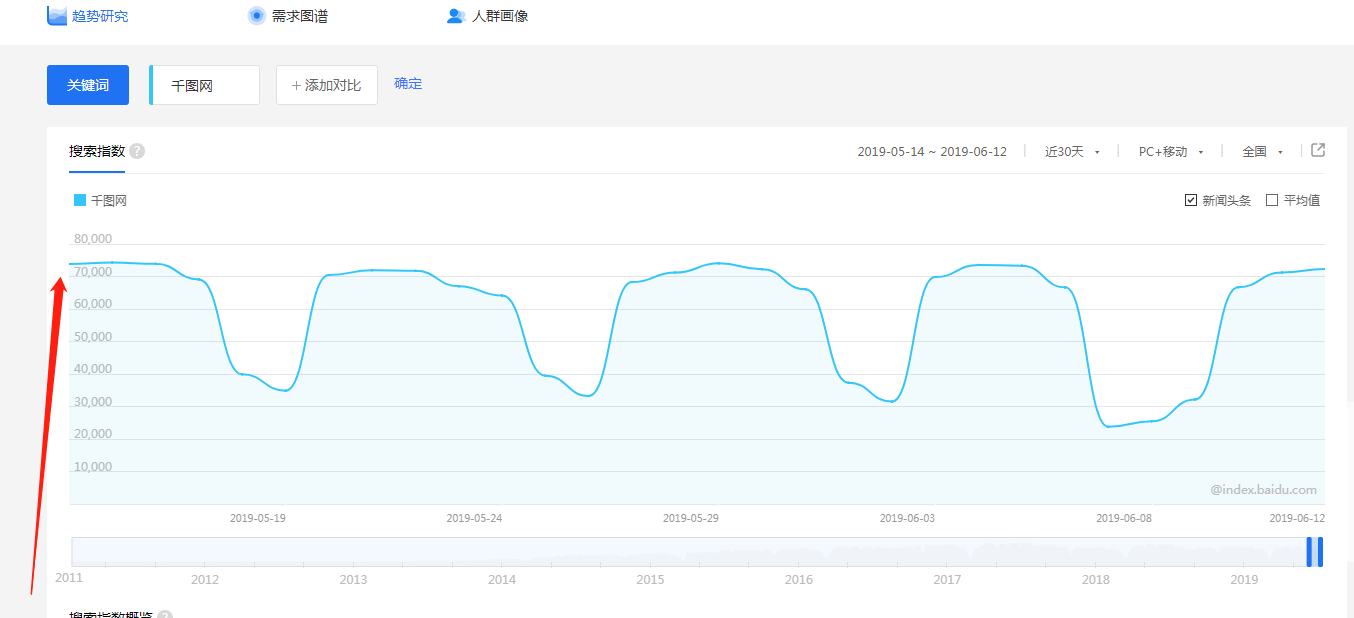 互联网|华滋先生：解析一个月入十万的实例，来简述互联网项目的框架