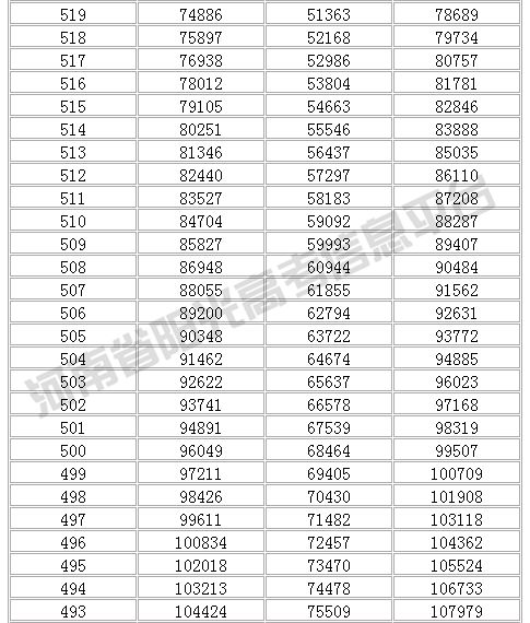 排名统计表_复式统计表手抄报(2)