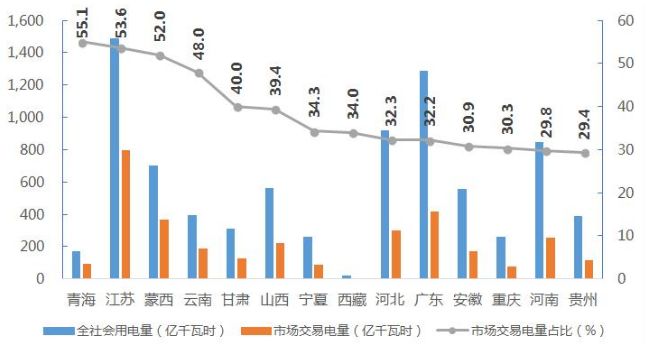 2020第3季度全国各省_读者2020第17期(3)