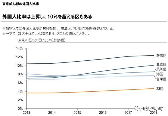 荒川区人口_荒川之主