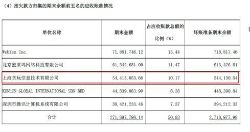 “最年轻80后富豪”王悦被捕，贪玩蓝月火速断交！