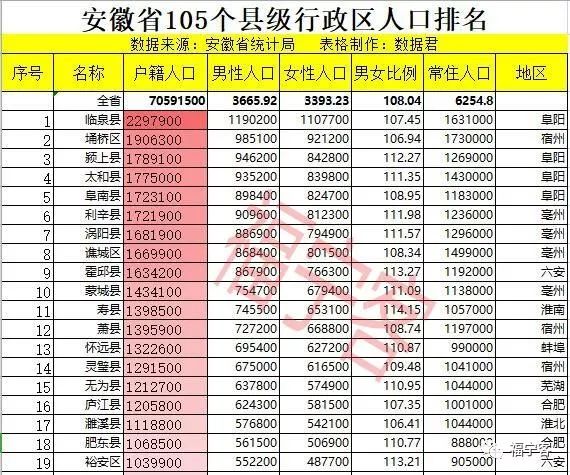 中国省级人口排名_中国各省市人口最新排名(2)