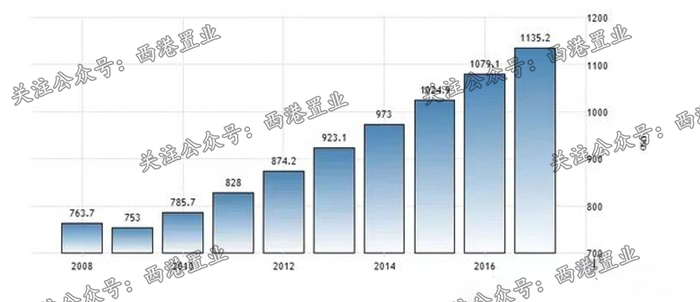 2019年GDP的增长率_2020的变数与期待 疫情与经济(2)