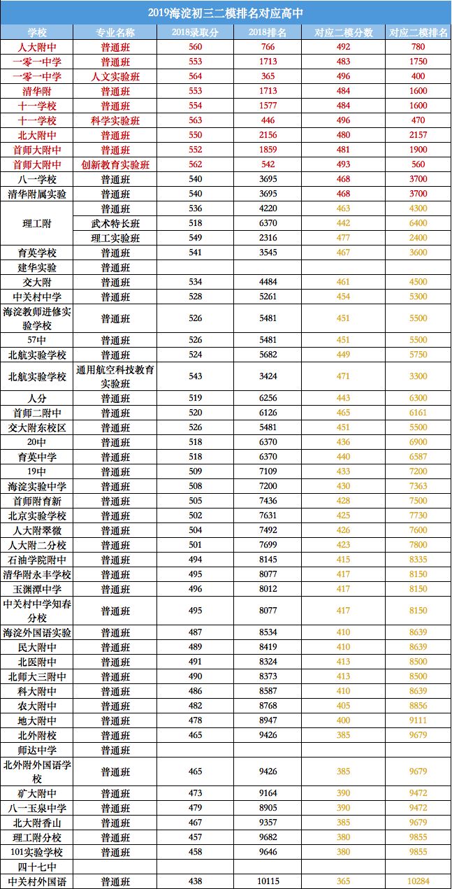 深一模排名_验孕棒一深一浅图片(2)