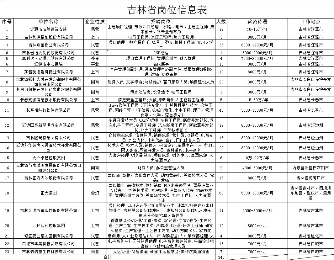 拉萨招聘信息_西藏拉萨市达孜区人民医院招聘信息(2)