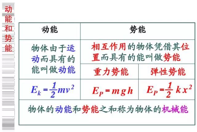 高中物理必修二知识点总结(期末必备)