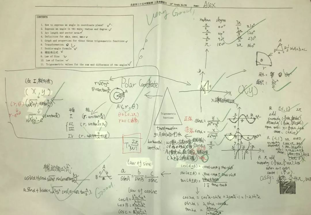 学生会快来pick这些学科的别样思维导图