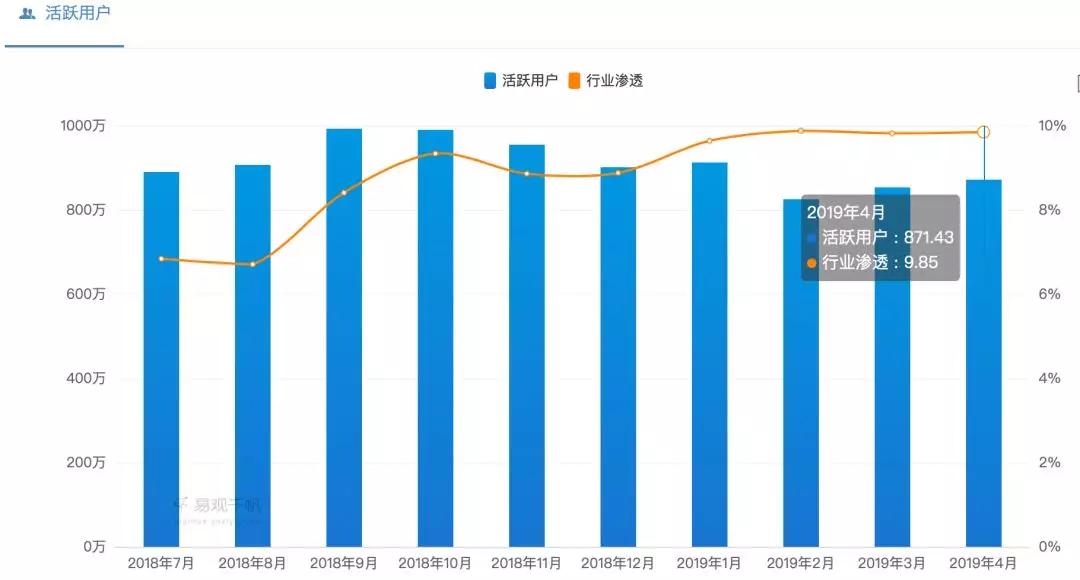 顺风车“顺风”吗？-锋巢网