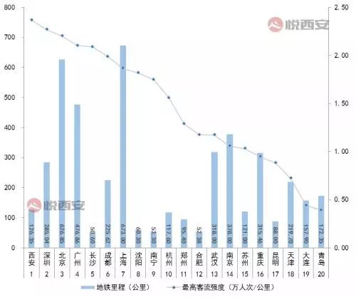 经济总量 市区人口_刚刚 这座城市迎来重大利好 买房的人注意了(3)