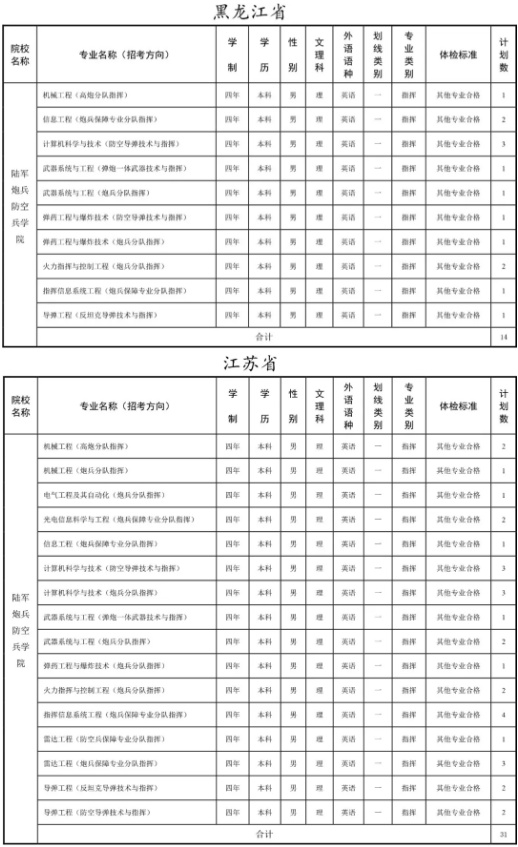 中国人民解放军防空兵学院,中国人民解放军沈阳炮兵学院的基础上组建