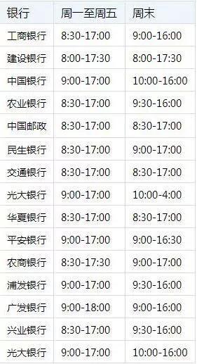 揭秘！银行中加班最少竟是这几家！