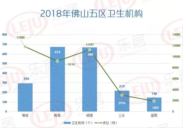 顺德gdp