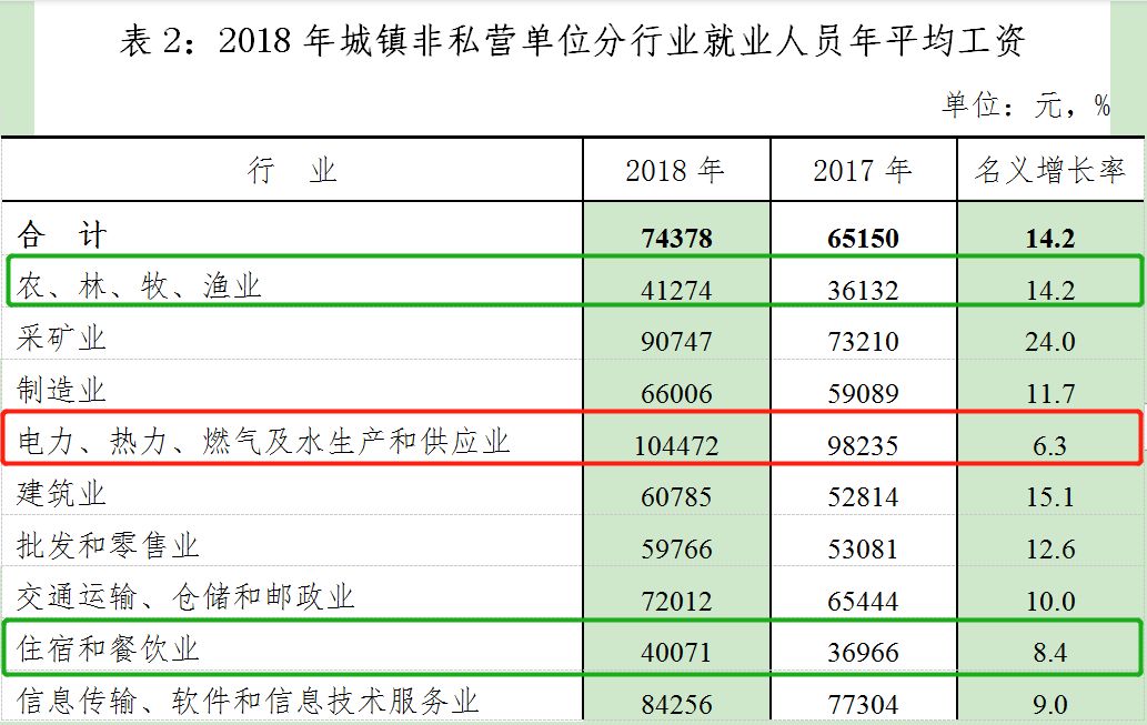 安徽人均工资_安徽平均工资2020