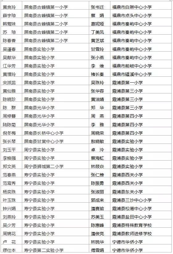 寿宁48名宁德市中小学幼儿园学科教学骨干教师名单公布