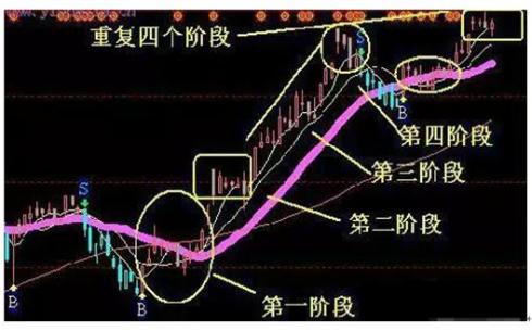 "主升浪"启动前,k线都会出现这类特征,所有散户都务必