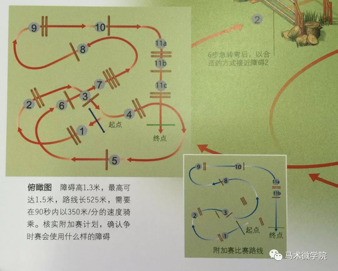 花钱买不到这些马术障碍路线图