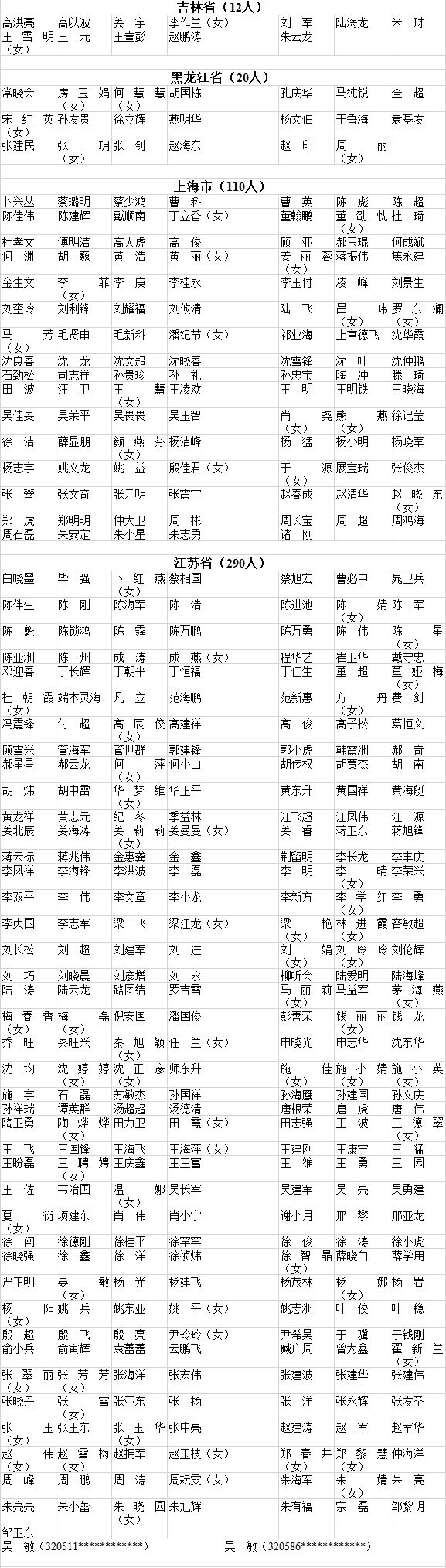 现在2019年度注册安全工程师注册人员名单(第三批)已