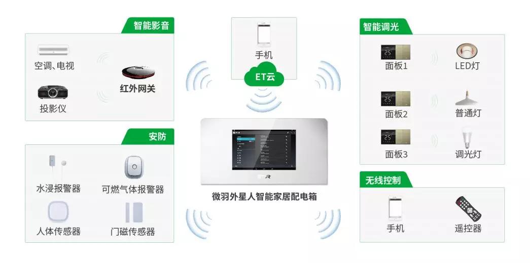 就算不是钢铁侠,一样能拥有他的智能管家!