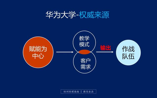 揭秘真实的华为大学一所你不得不了解的企业黄埔军校