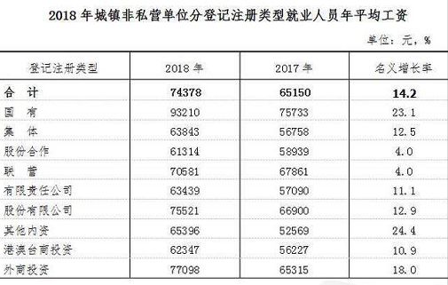 淮南人均收入_暗恋橘生淮南(2)