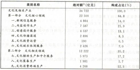 gdp绝对增加值_银行的好日子要到头了(2)