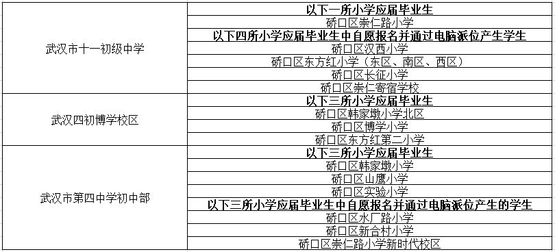 2019年武汉开发区汉南区gdp_武汉汉南区最新规划图
